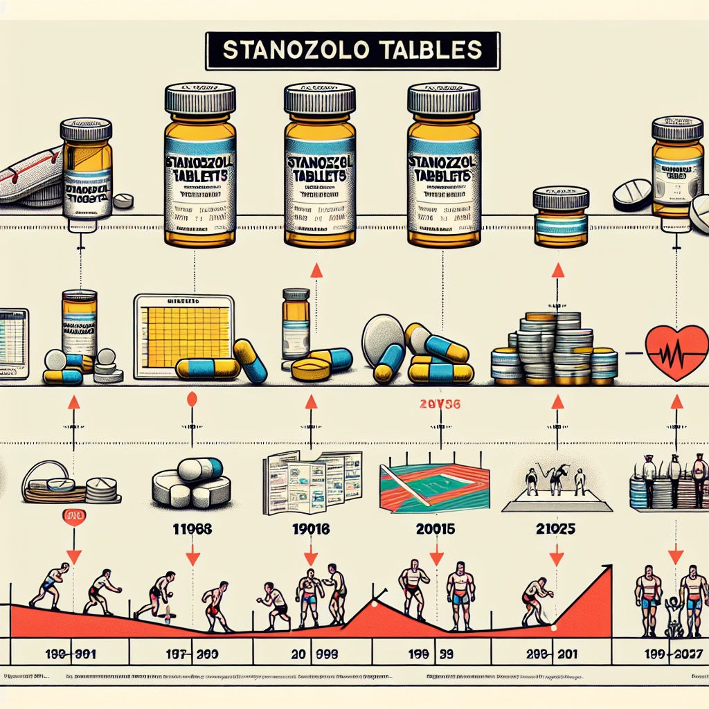 Evolution of stanozolol tablet use in sports pharmacology