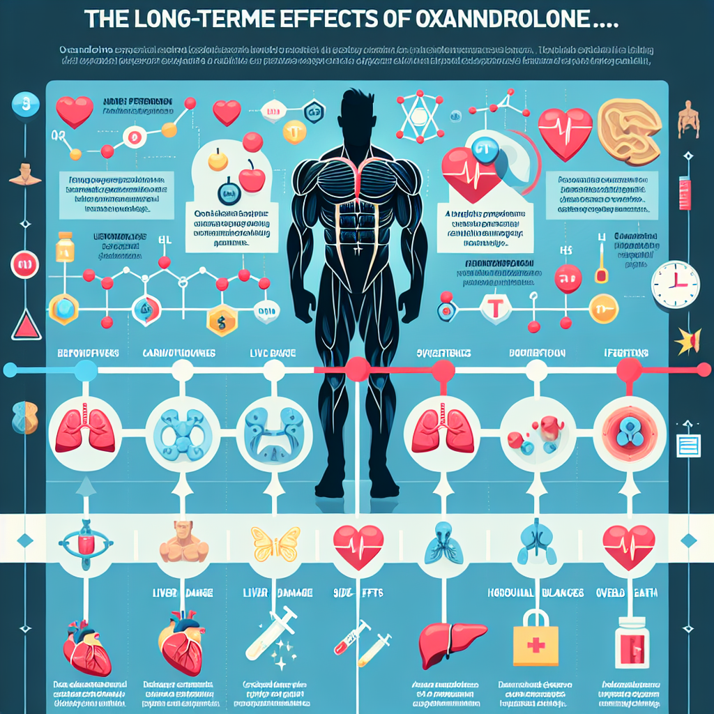 Long-term effects of oxandrolone on athletic performance and health