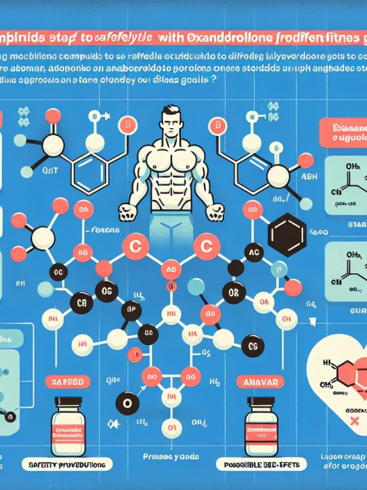 Best compounds to stack with oxandrolone
