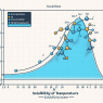 Solubility profile of oxandrolone