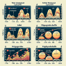Cholesterol and lipid profile changes with sintol